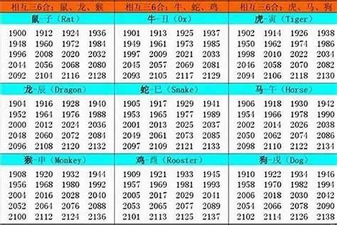 97年属啥|生肖表 十二生肖顺序排序 12属相生肖对照表